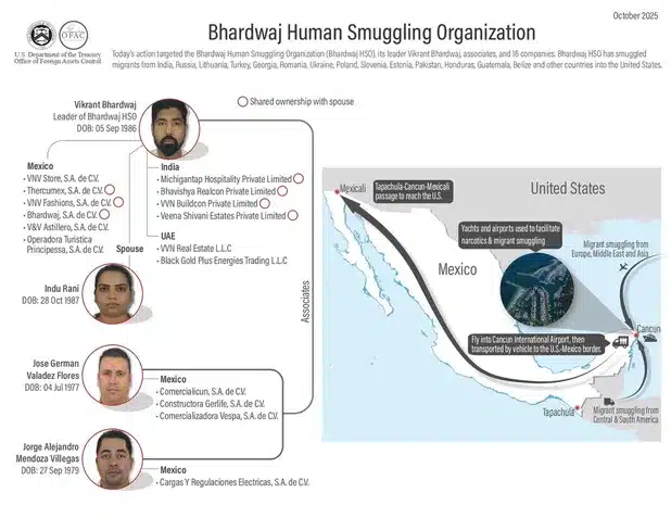 ¿Quién es Vikrant Bhardwaj? El líder de la red de tráfico de personas con base en Cancún sancionado por el Tesoro de EE. UU. 1 organizacion trafico humano bhardwaj opera