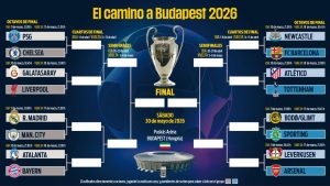 champions league octavos finales anticipadas