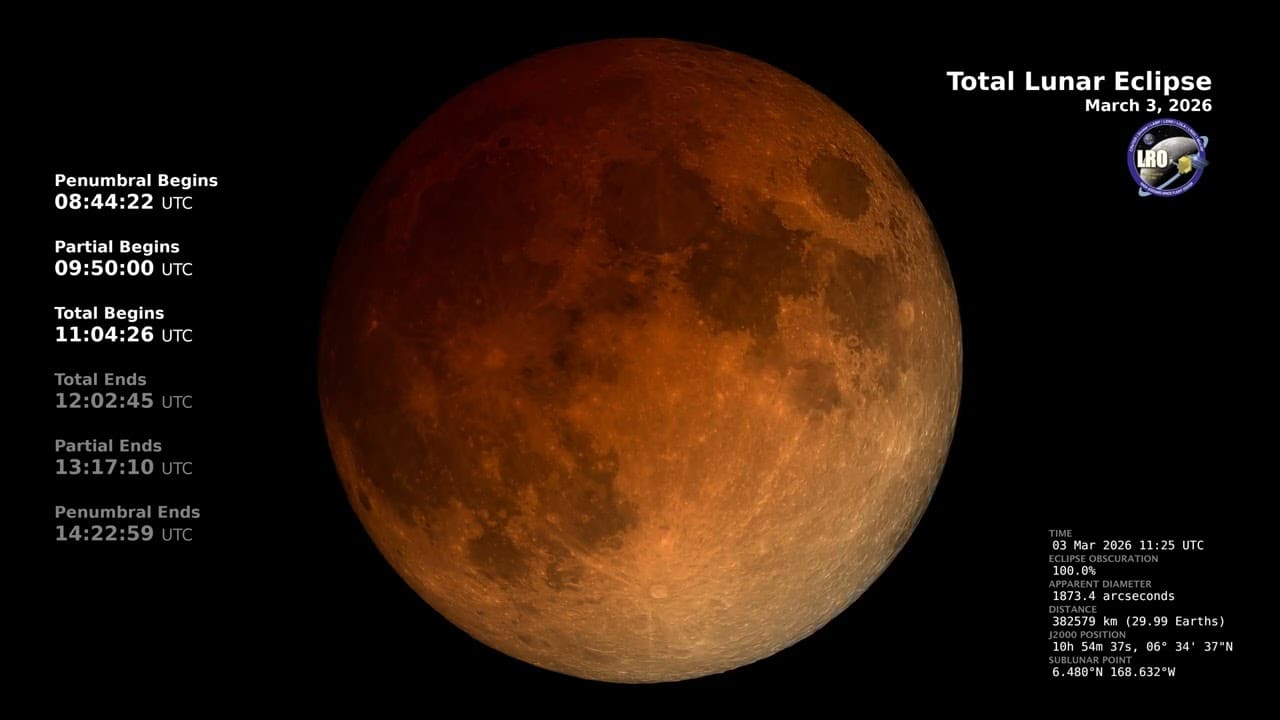 Eclipse lunar total de marzo 2026: La ventana crítica antes de la veda astronómica