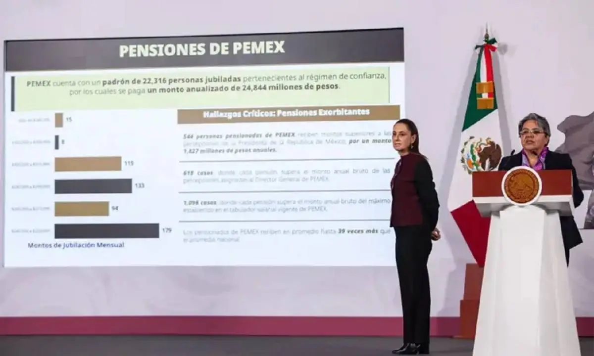 Depuración del pasivo laboral en Pemex: fiscalización estratégica del padrón de pensionados 2026