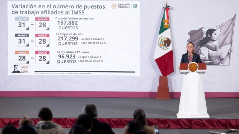 México rompe récords: 157 mil nuevos empleos impulsan economía en 2026