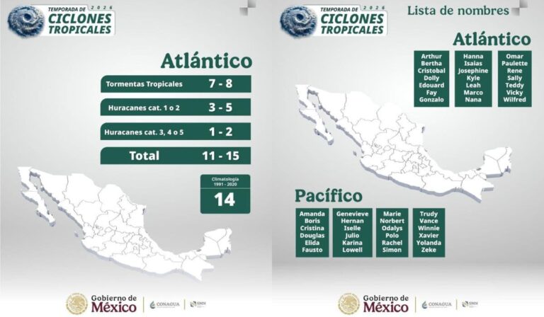 Mara Lezama informa sobre pronóstico de temporada de ciclones 2026 en Quintana Roo