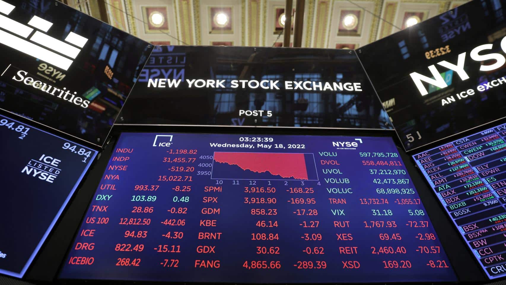 Incertidumbre geopolítica frena el rally alcista en las bolsas de valores