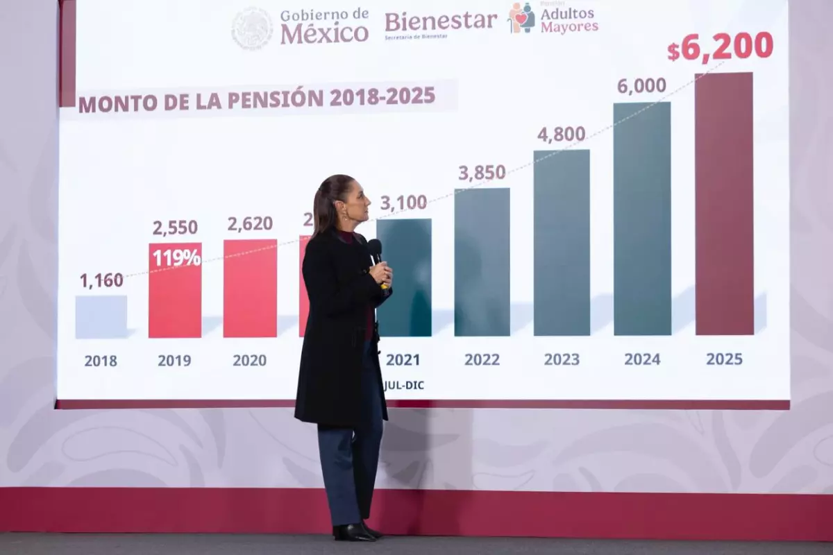 México proyecta expansión histórica de programas sociales para 2027