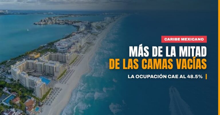 Más de la mitad de las camas vacías la ocupación hotelera del Caribe mexicano cae al 48.5%