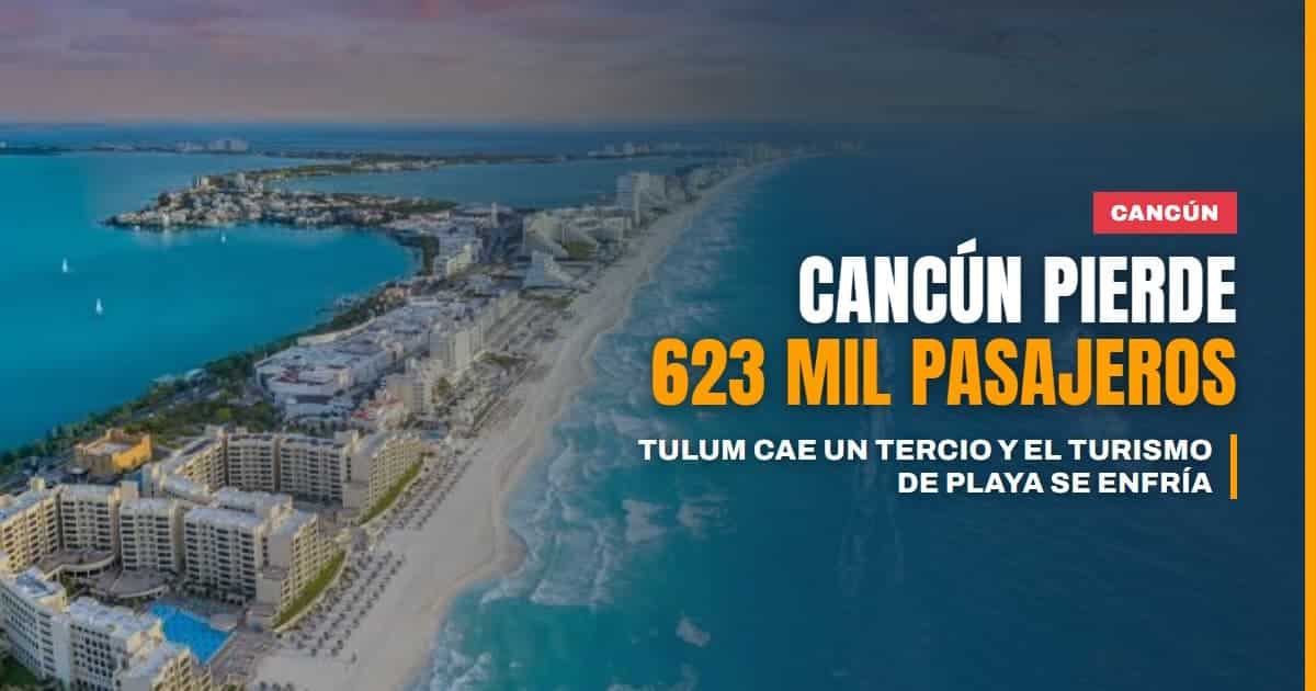 Cancún pierde 623,000 pasajeros y Tulum se desploma un tercio: el turismo de playa se enfría