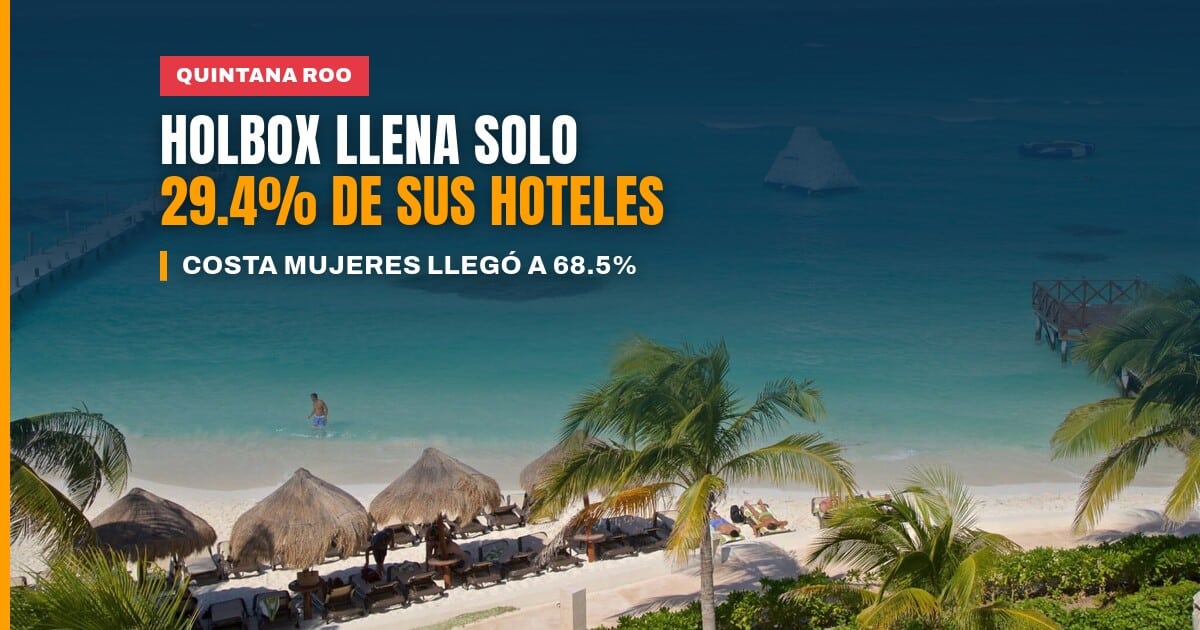 Playa con hoteles al fondo ilustrando la ocupación hotelera en Quintana Roo durante la semana del 17 al 23 de octubre de 2026
